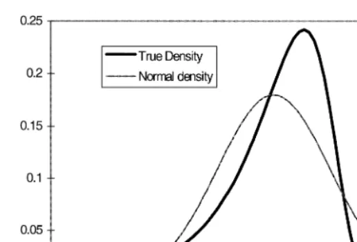Fig. 1. The ln(���) density and the normal approximation N(!1.27, ��/2).