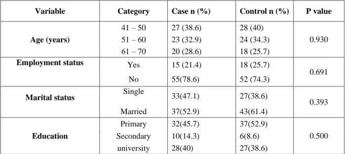 Table 2 shows the distribution of lipid profile parameters among the study population