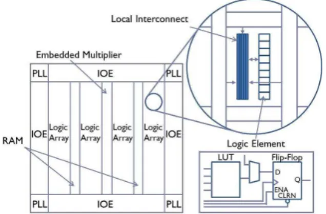 Figure 6: The maximum delays of two control paths scp i,l