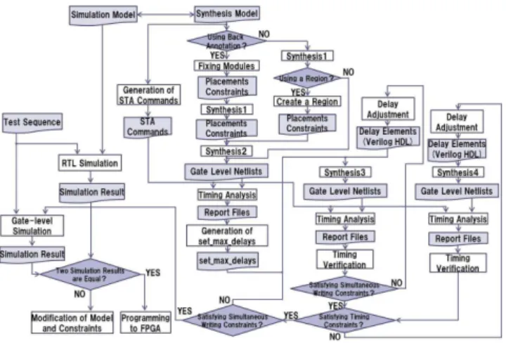 Figure 9 shows the structure of ctrl i_j for Altera Cy- Cy-clone IV FPGA. There are two DLATCHes in a ctrl i_j .