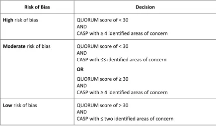 Table 2.1 Summary of rating process for systematic reviews 