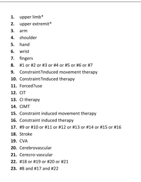 Fig 3.1 Systematic review search terms 