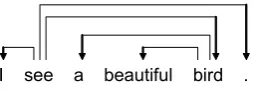 Figure 2: Example dependency graph.