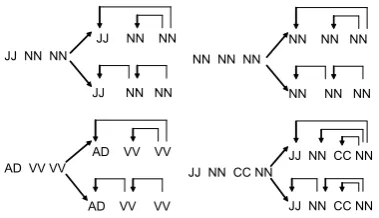 Figure 6: Ambiguities