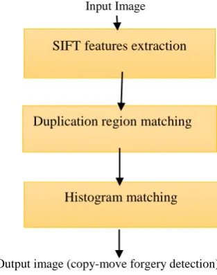Figure 2  Overview of the proposed system. 
