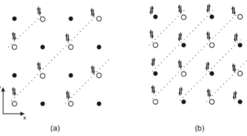 Figure 9. Projections (on the XY plane) of 2D Wigner crystal of bo-sons (prior to the united crystal formation) in one half of the FeAs layer (a) and of the united 2D Wigner crystal of bosons (b) together with projections of two planes of Fe2+ ions shown b