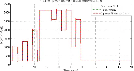 Figure 10. Fuel cell power demand under load variation 