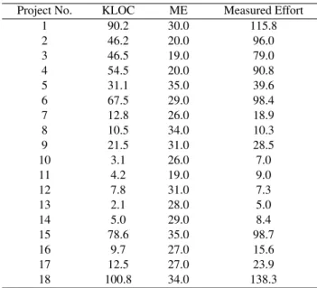 Table 3: Parameter settings for Uysal’s Model 1 Parameter Minimum Value Maximum Value