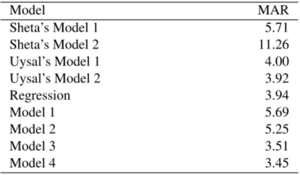 Table 8: Results for techniques based on MAR p-value at 95% CI