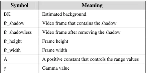 Table 1. The symbols list used in the proposed Algorithm 