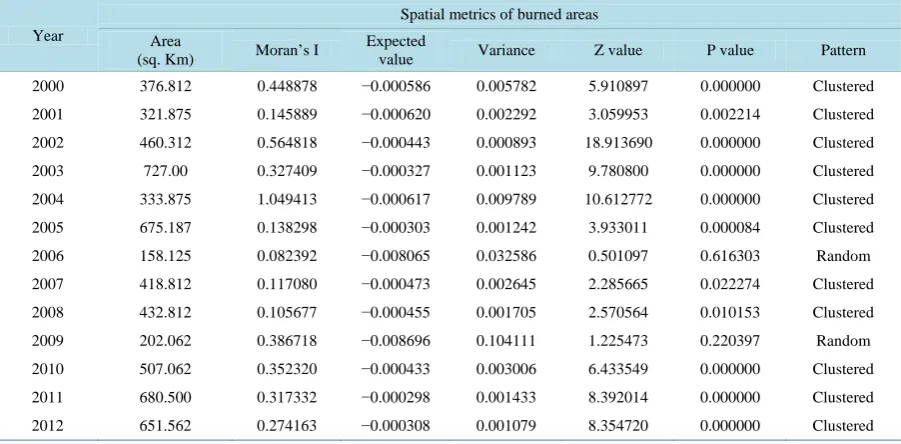 Figure 2. Burned forest areas in Mexico state 2000-2012, as detected by the MOD14A2 product