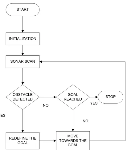 Figure 10: Sonar ring 