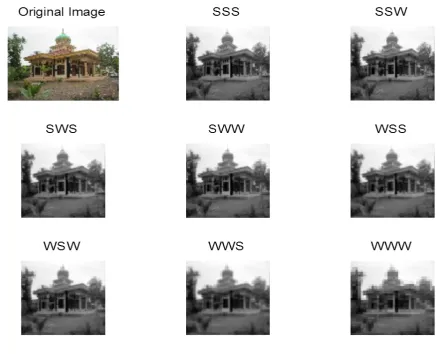 Figure 2 
