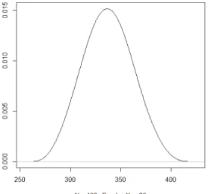 Figure 12: Curve of the kernel estimator for h = 20