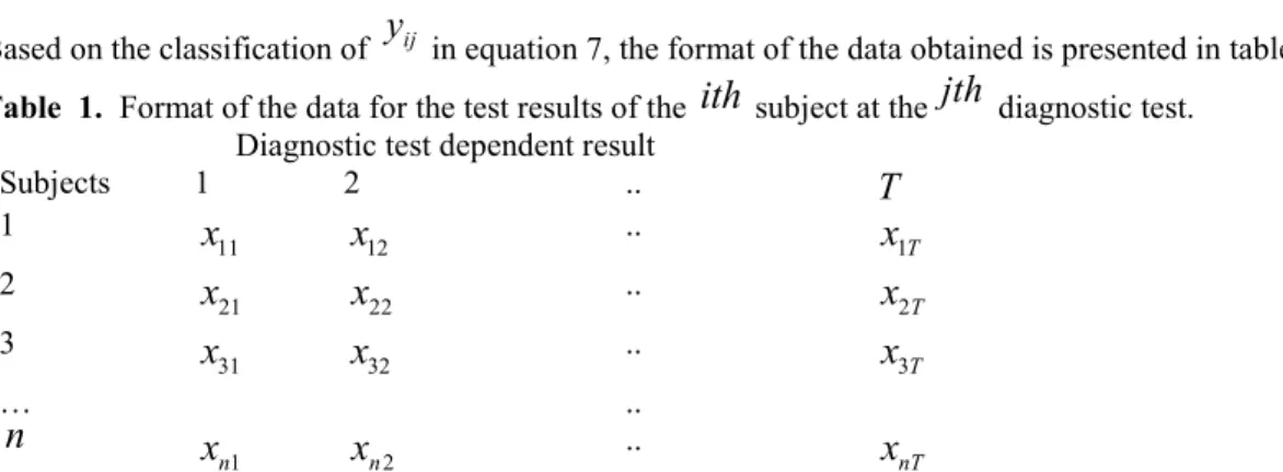 Table  1.  Format of the data for the test results of the  ith  subject at the jth