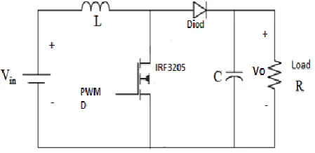 Fig. 2 shows the components of the boost converter electric circuit that is chosen as following sections