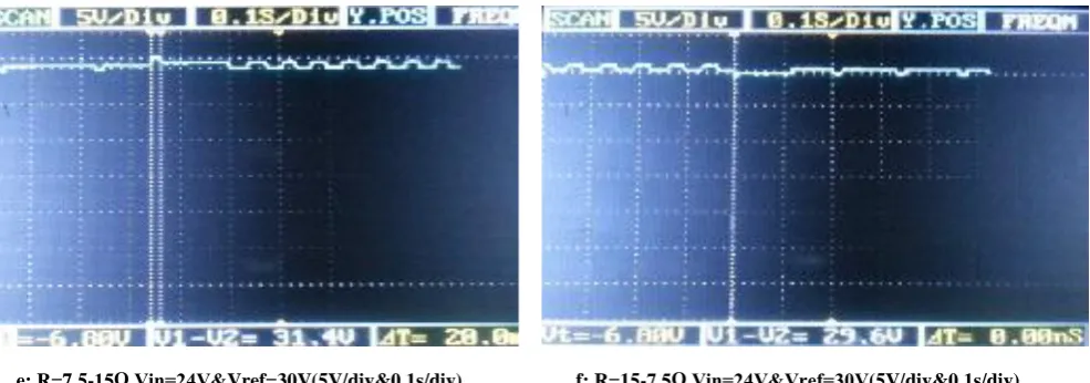 Fig 11: Load step change for different output and input voltages under Fuzzy Logic Controller technique