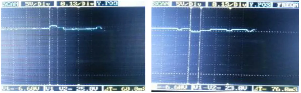Fig.12 (a, b, c, d, e and f) show the load step change respons for different output and input voltages under PID Controller technique