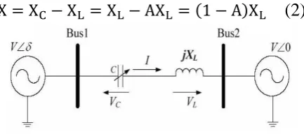 Fig  1: Transmission system with series compensation 