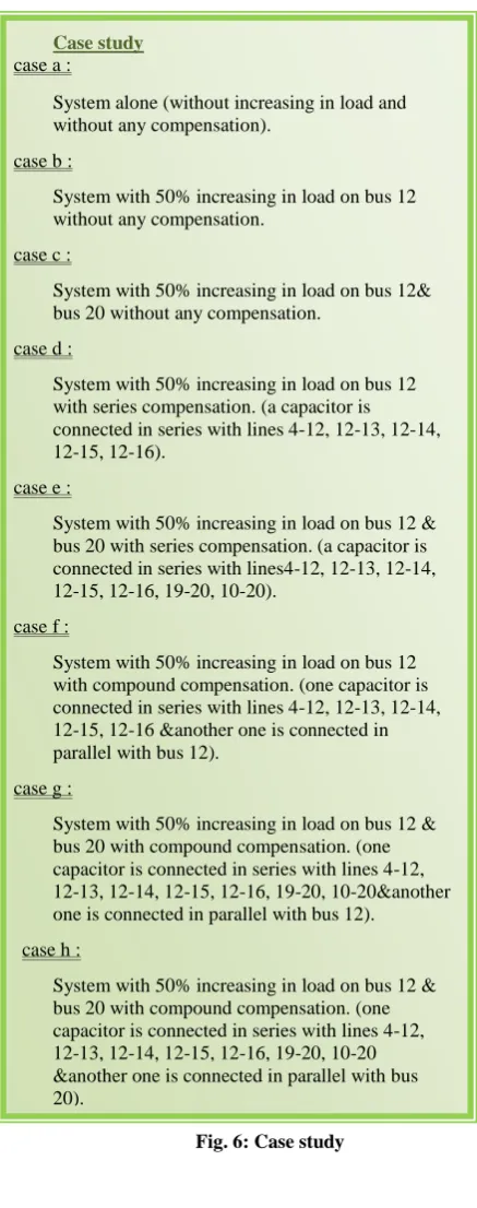 Fig. 6: Case study  