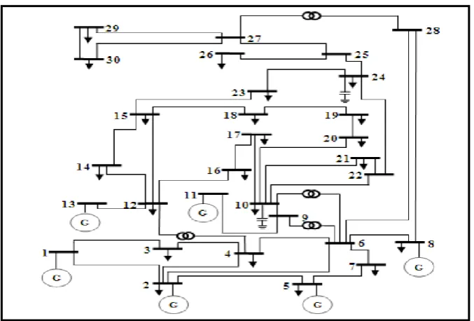 Fig. 9: The best Ploss for each case using PSO  