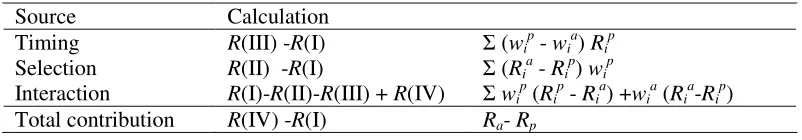 Table 10.4: Components of the attribution model 
