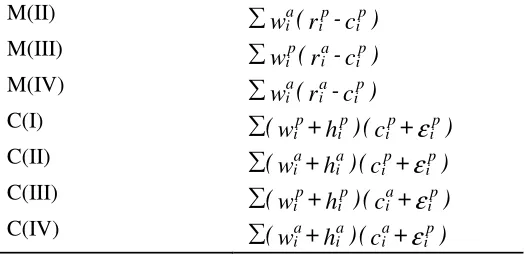 Table 10.10: Attribution model for fixed income instruments 