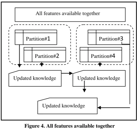 Figure 3. Features streaming from multisensors   #1 