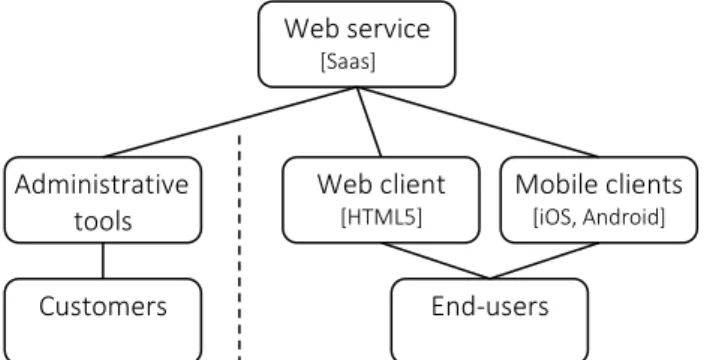 Figure 1: Virtual assistant platform overview. 