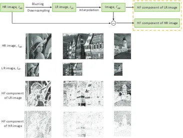 Figure 2.16: Training process.