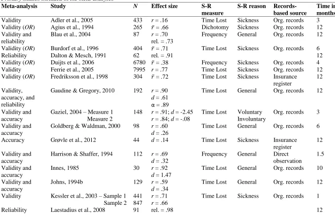 Table 1  