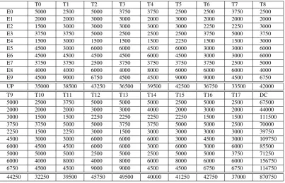 Table 6. An Optimum Schedule type 6 ( Unit Prise )( objective:considering minimum cost, Hard constrained isTask completion).