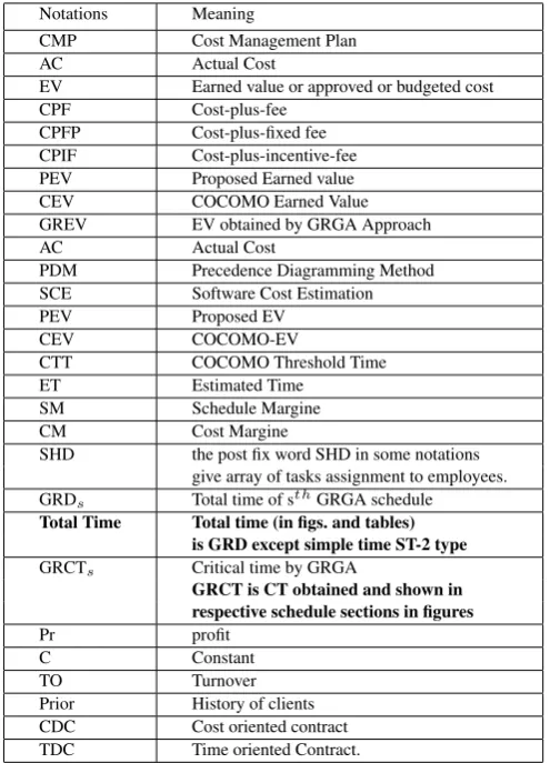 Table 2. Notations,symbols and meanings [45] [18] [17].