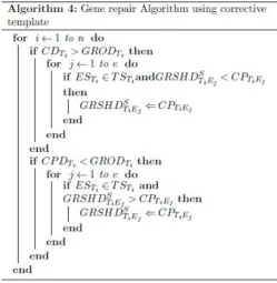 Fig. 5.Gene Repair Genetic Algorithm