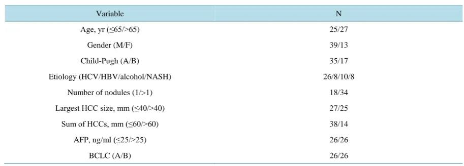 Table 1. Baseline characteristics.                                                                            