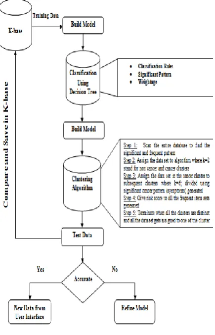 Fig 1: Proposed Work  