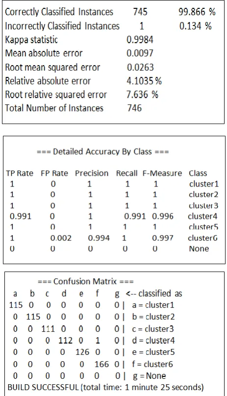 Fig 4: Report Screen with Prediction Results 
