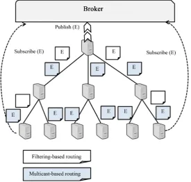 Figure 1. Filter and multicast-based routing.                                      