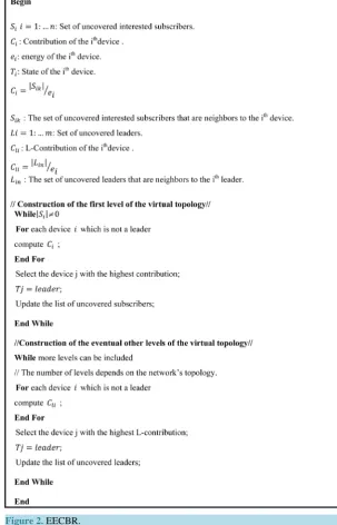 Figure 2. EECBR.                                                                      