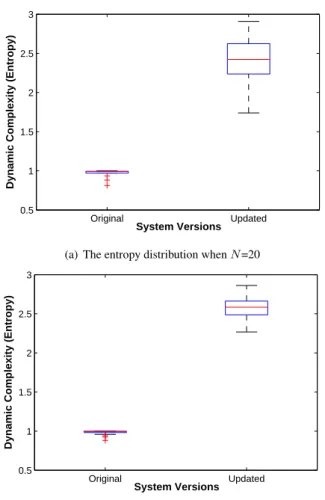 Figure 7: The entropy distributions of two service systems (repeated trials = 100).
