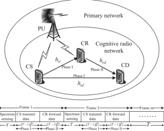 Figure 1. System model.