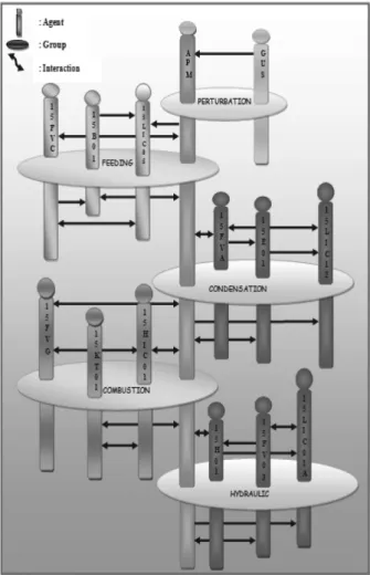 Table 2. Groups and agents.
