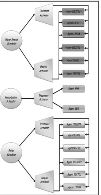Figure 10. Interface of water station section of the simulator.