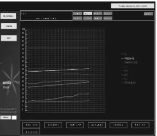 Figure 13. Interface of the curves of the steam generator simulation.