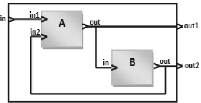 Figure 2. Graphical representation of a coupled model consisting of two atomic models.