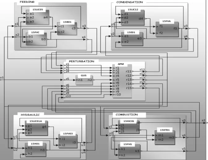 Figure 7. DEVS models of the simulator.