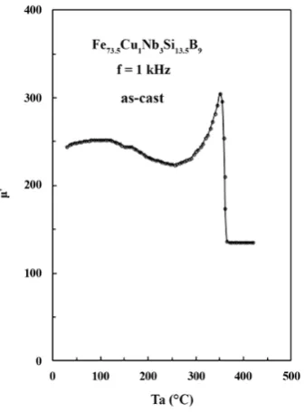 Figure 2. Variation of initial permeability µ' with temperature as-cast condition of Fe73.5Cu1Nb3Si13.5B9 alloy at fixed frequency (1 kHz)