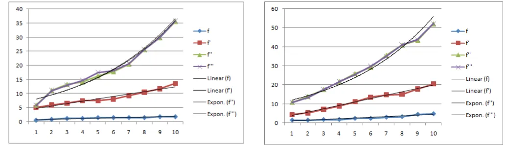 Figure 5: Growth of run-time for all four versions with varying depth of circuits containing only XOR gates 