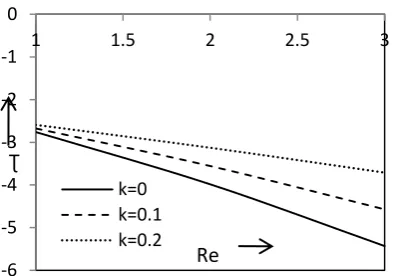 Table 1: Various Cases used to study the problem.  