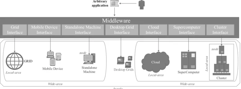 Figure 4 illustrates the above mentioned deploy- deploy-ment models.